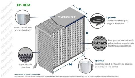 Diagrama mostrando las diferentes capas de un filtro HEPA