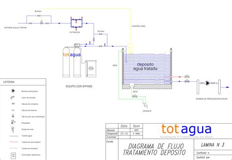 Diagrama de un sistema de descalcificación de agua
