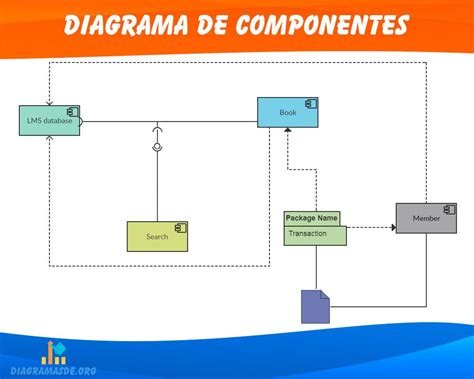 Diagrama de una máscara de gas mostrando sus componentes.
