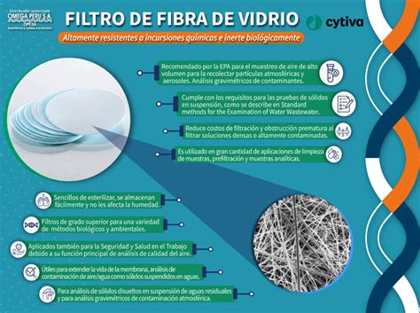 Micrografía de fibras de vidrio en un filtro coalescente