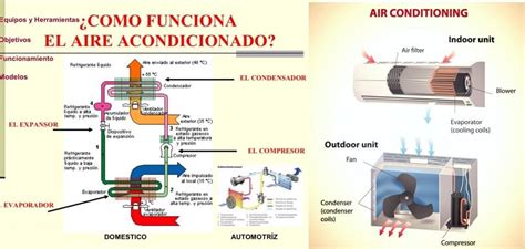 Esquema de funcionamiento de un aire acondicionado