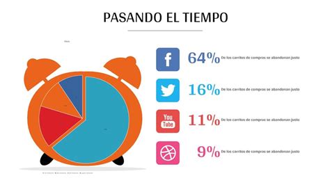Gráfico mostrando el porcentaje de tiempo que las personas pasan en interiores