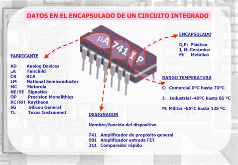 Esquema de un dispositivo antiespumante integrado