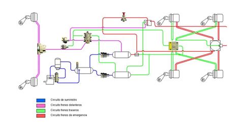 Componentes del sistema neumático de un camión