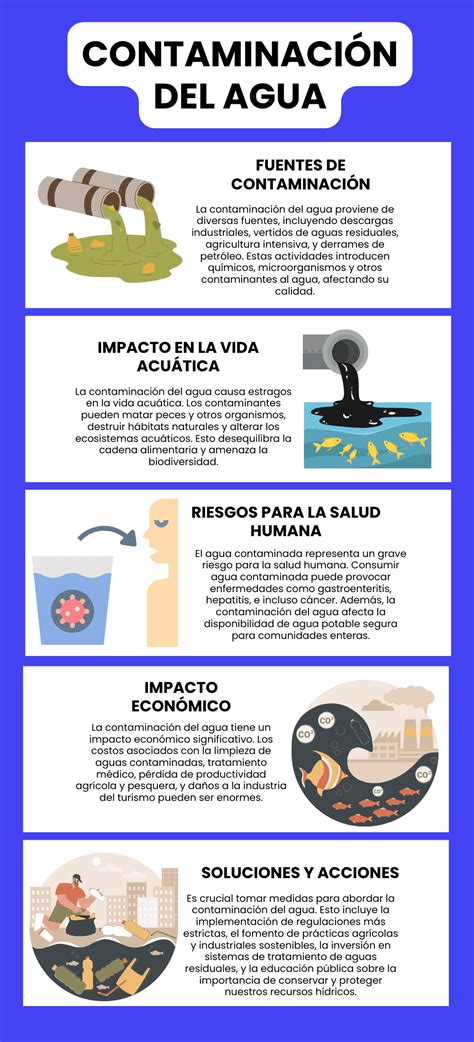 Contaminación del agua