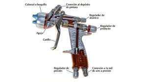 Diagrama de una pistola de aire neumática con sus componentes