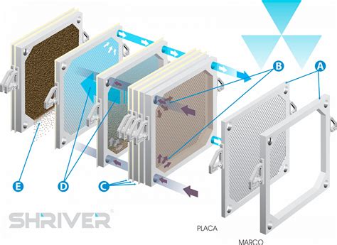 Diagrama de un filtro de placas casero