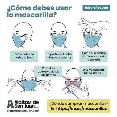 Infografía sobre cómo colocar correctamente una mascarilla FFP2