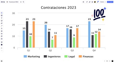 Gráfico de barras comparando los costos de diseño, equipo, construcción y operación/mantenimiento