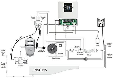 Diagrama de funcionamiento de clorador salino con controlador Redox
