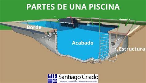 Diagrama de la estructura de una piscina de fibra de vidrio