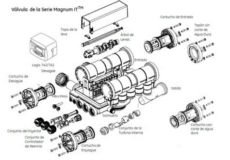 Esquema de despiece de la válvula Autotrol 255-760