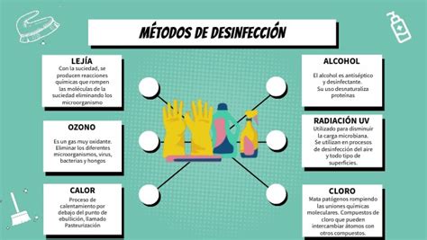 Infografía comparando diferentes métodos de desinfección de agua.