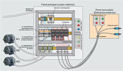 Diagrama de un panel de toma de muestras industrial