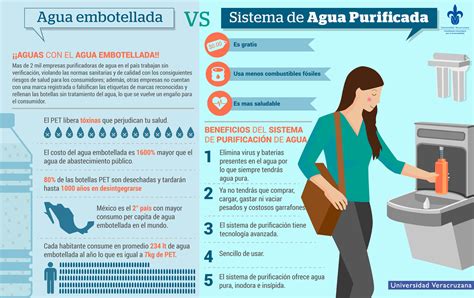 Infografía comparando agua del grifo, embotellada y purificada
