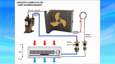 Diagrama mostrando el flujo de aire a través de un filtro de aire acondicionado