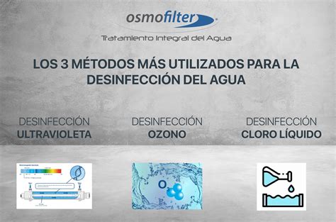 Comparativa de diferentes métodos de desinfección del agua