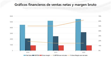 Gráfico comparativo de costes iniciales y de mantenimiento entre piscina de cloro y piscina salina
