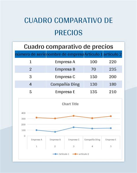 Gráfico comparativo de precios de mascarillas FFP2