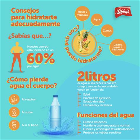 Infografía sobre la importancia de la hidratación para la salud