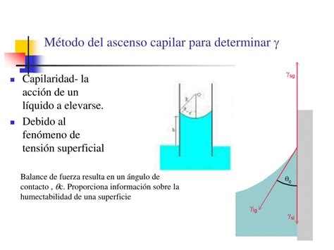 Diagrama de elevación capilar en muros de fachada