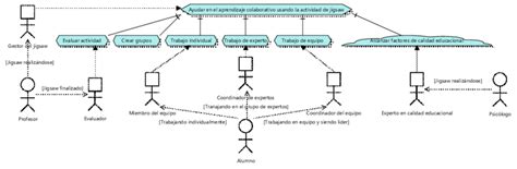 Diagrama de responsabilidades en filtraciones