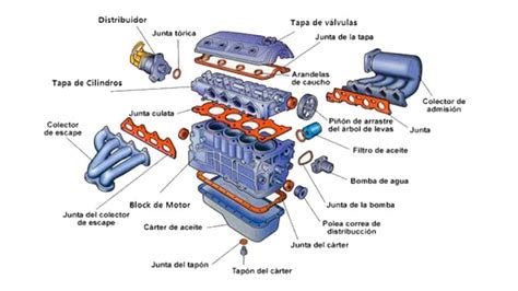 Diagrama del motor de un coche mostrando la entrada de aire