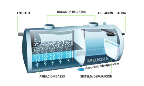 Comparación gráfica entre fosa séptica y depuradora de oxidación total