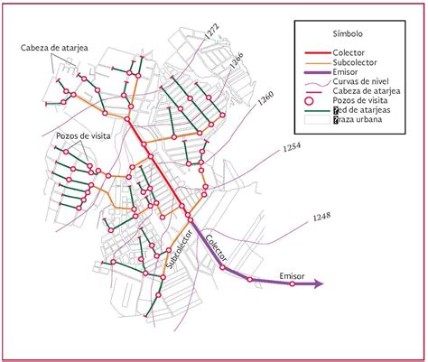 Esquema de una red de alcantarillado
