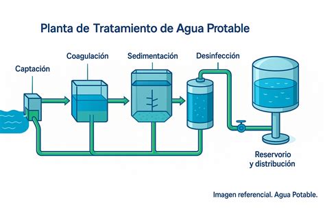 Mapa mundial mostrando la distribución de plantas de tratamiento de agua