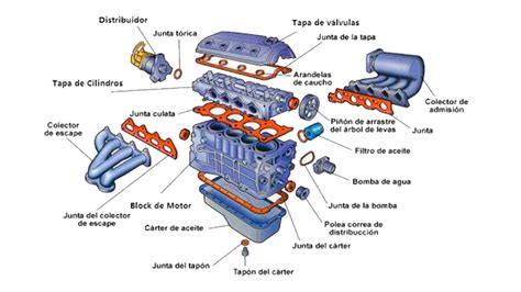 Diagrama de un motor de quad mostrando la ruta del aire desde el filtro hasta la cámara de combustión