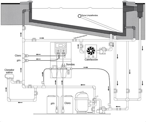 Diagrama de un ciclo de depuración de piscina