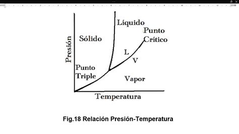 Gráfico que muestra la relación entre temperatura del agua y horas de filtración recomendadas