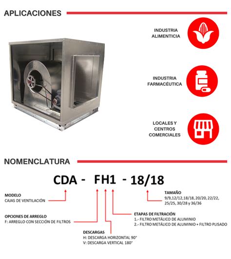 Caja de aire BMC CDA