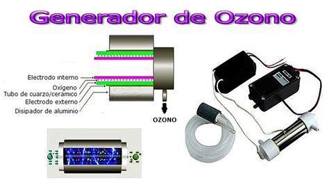 Diagrama de funcionamiento de un generador de ozono