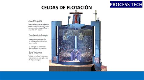 Comparación de una línea de flotación limpia y una con manchas de cal