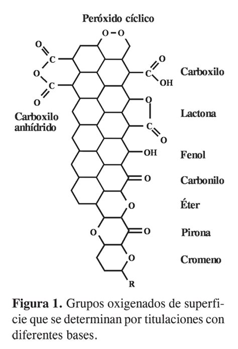 estructura molecular del carbón activado