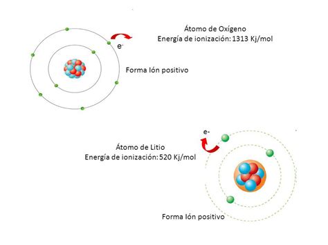 Diagrama explicando el proceso de ionización del aire y la atracción de partículas
