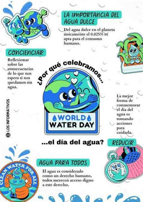 Infografía sobre la importancia de la depuración de aguas