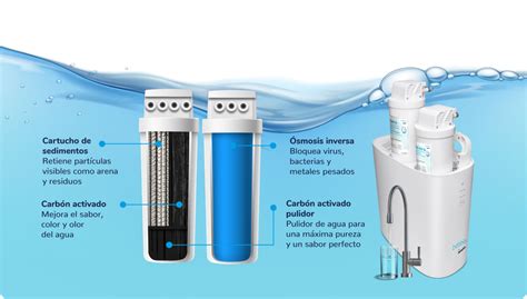 Un purificador de agua bebbia instalado bajo un fregadero