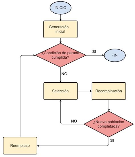 Diagrama que muestra el flujo de ejecución del código con diferentes opciones de depuración (Step Over, Step Into, Step Out).