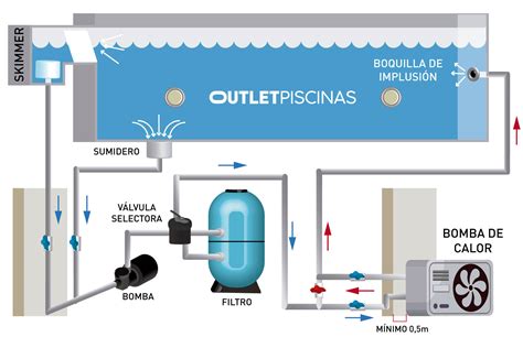Diagrama de instalación de una bomba de piscina