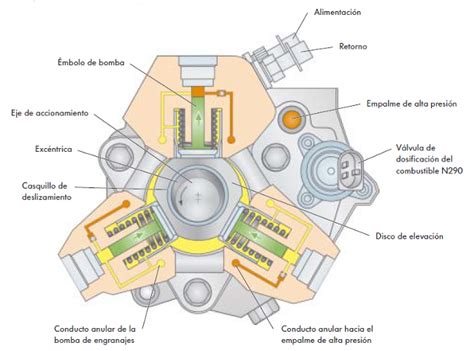 Esquema de una bomba de alta presión