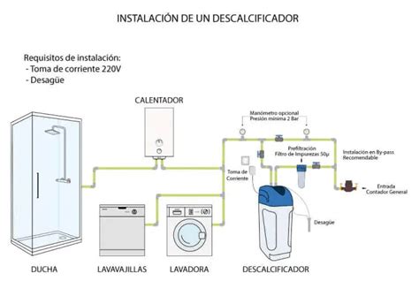 Esquema de un descalcificador hidráulico