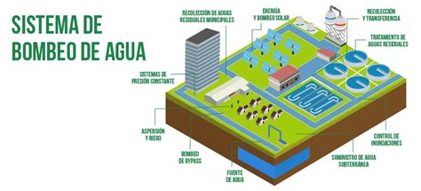 Ilustración de una estación de bombeo de aguas residuales