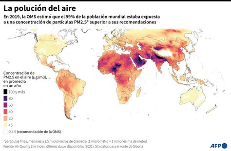 Infografía comparativa de diferentes niveles de calidad del aire PM2.5
