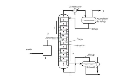 Diagrama simplificado de una planta de Destilación Multiefecto (MED)