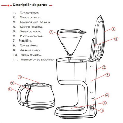 Diagrama de componentes de una cafetera de goteo