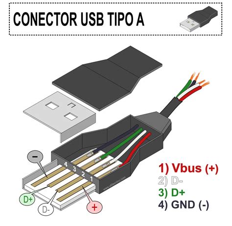 Diagrama de conexión USB para depuración de Android