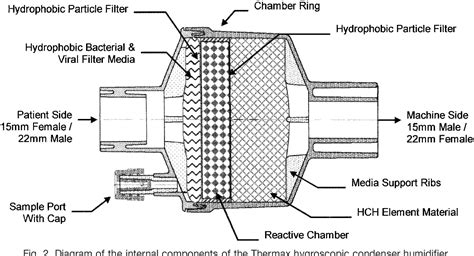 infografía sobre intercambiadores de calor y humedad (HME)